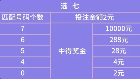 35选7玩法中奖规则详解，揭秘幸运密码