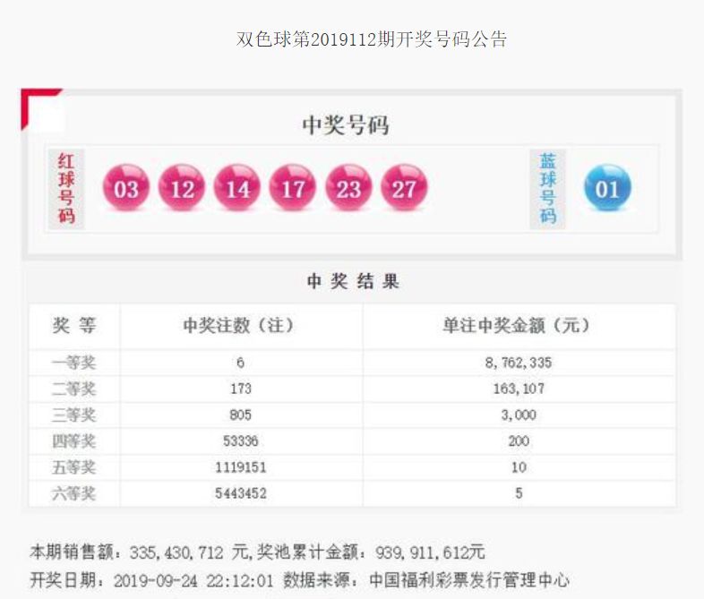 2021112期双色球开奖结果揭晓，幸运数字背后的故事与期待