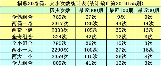 探索今晚3D开奖的神秘之旅，综合走势与试机号揭秘