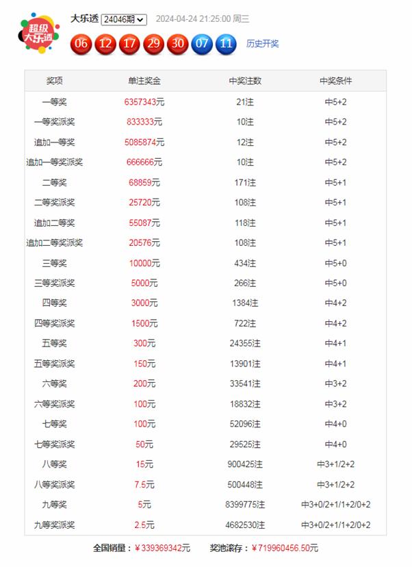 解析大乐透近100期走势图，新浪网数据透视下的投注策略