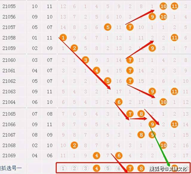 解析双色球走势图，清晰版助你洞悉中奖奥秘