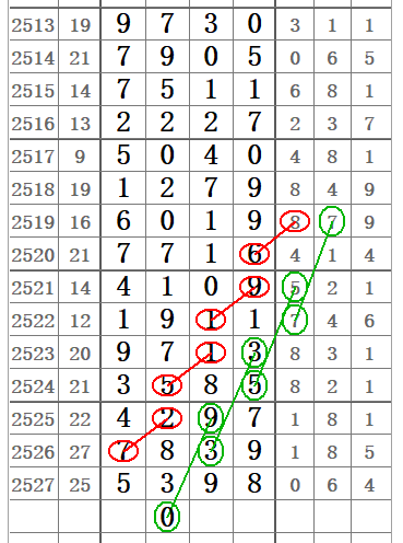 探索好彩网3d走势图，解锁数字彩票的奥秘