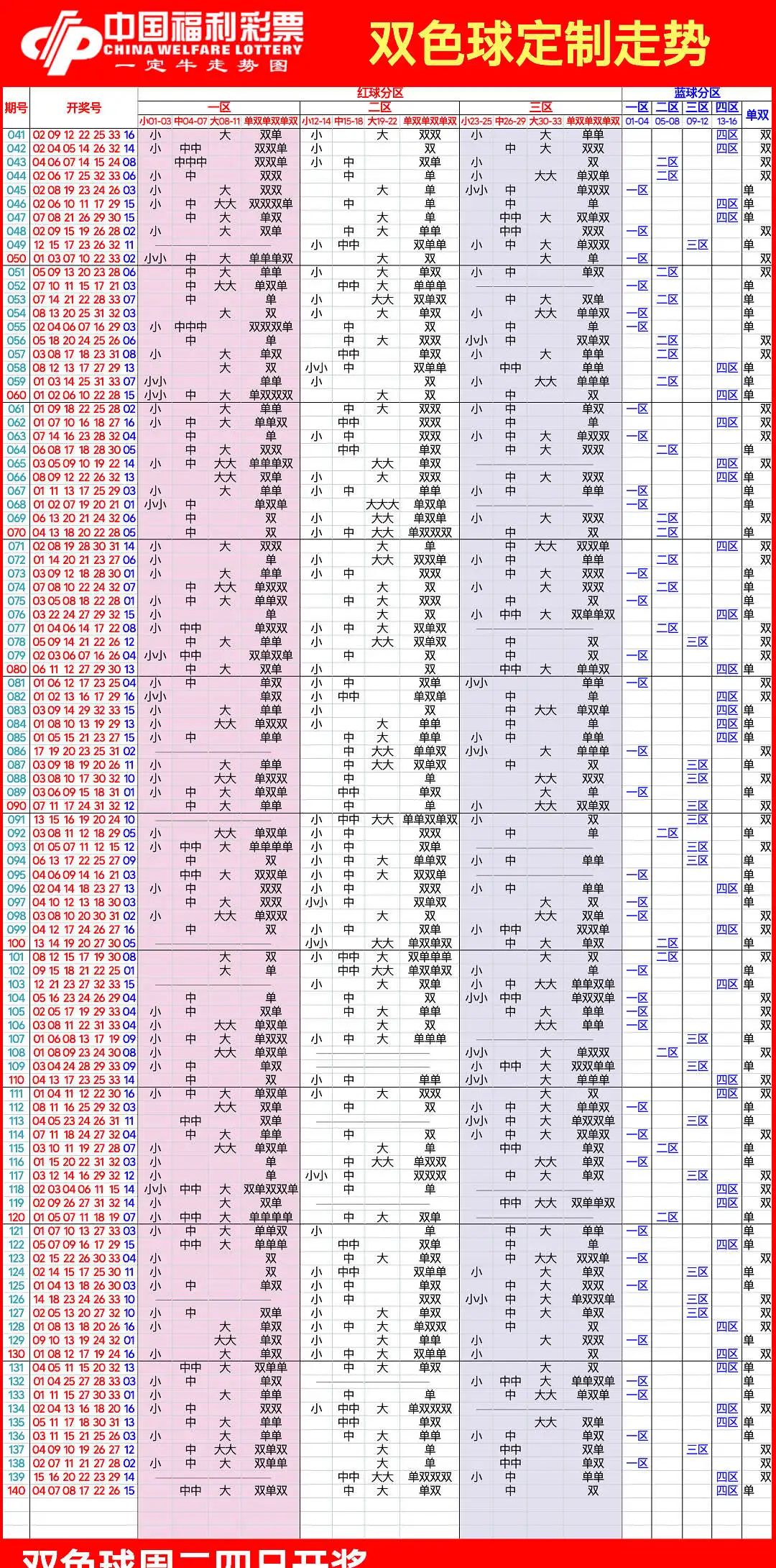 最近双色球近100期走势图下载，理性分析与实用指南