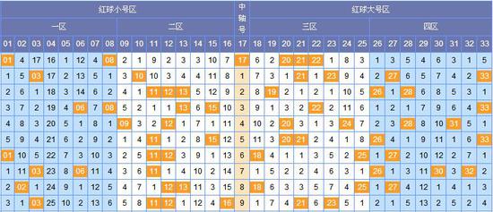 探索双色球红球定位走势，解码数字背后的秘密