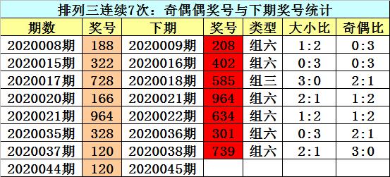 排列5奇偶大小走势图500期，深度解析与策略探讨