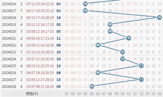 探索双色球，解码带线坐标走势的奥秘