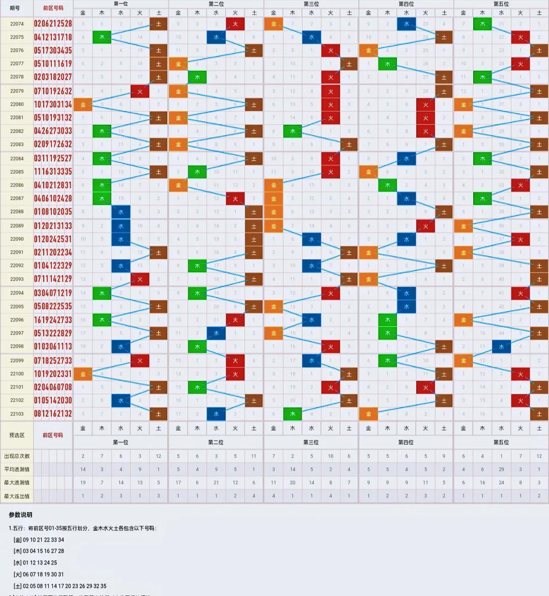 超级大乐透走势图，浙江风采网超长版深度解析