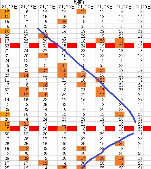 解析双色球走势图，提升选号准确率的小技巧