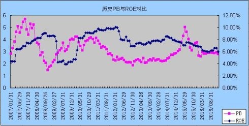 探索双色球走势图，500期数据分析的深度洞察