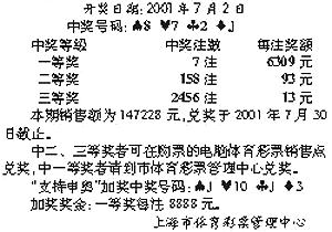 今日上海选四开奖号查询全攻略，揭秘中奖秘籍与查询捷径