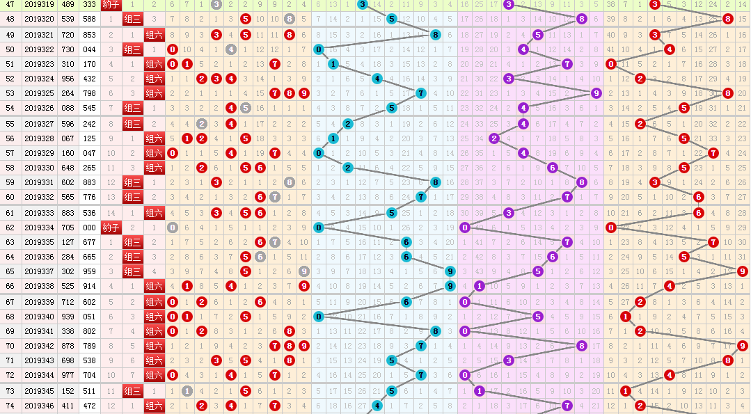 3D彩票，科学定胆与杀号策略的深度解析