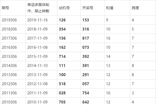 2019年福彩3D，数字背后的幸运与期待