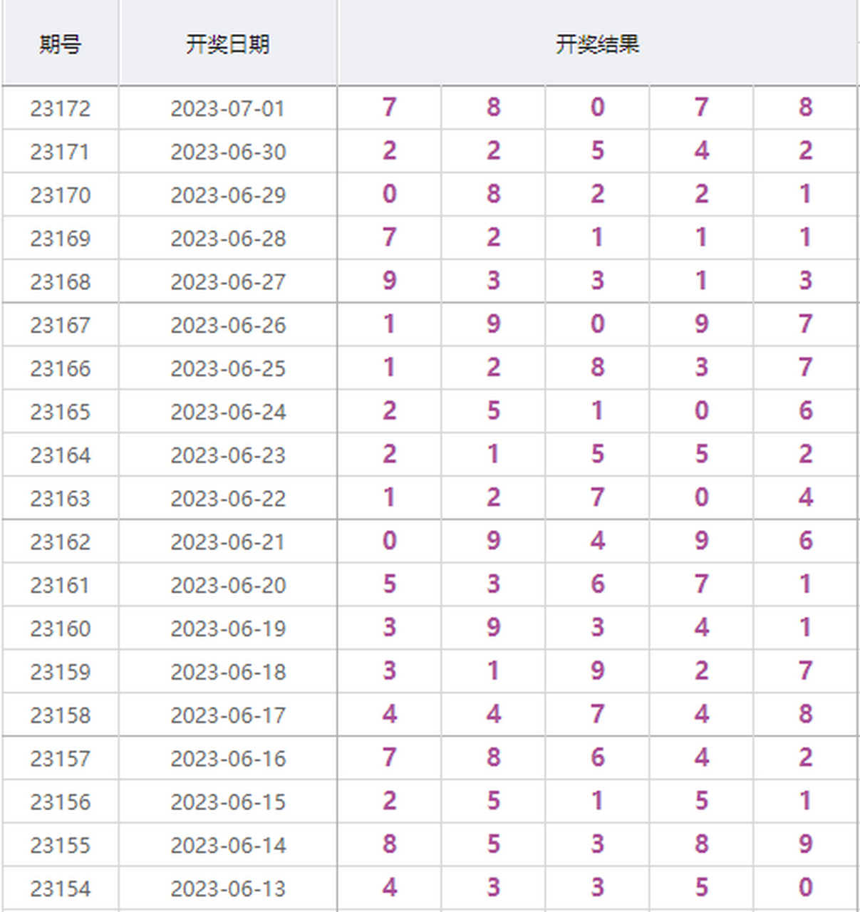 燕赵风采排列5，揭秘最新开奖公告与彩民心声