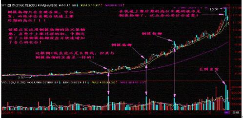 福彩双色球1000期，回顾与展望——解析近期走势图