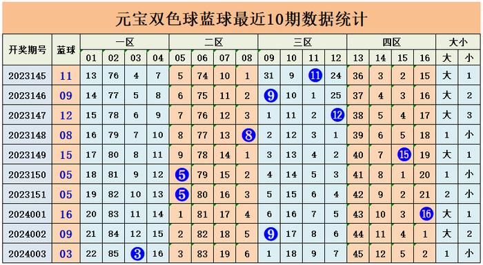 探索数字的奥秘，双色球与大乐透开奖走势图表深度解析