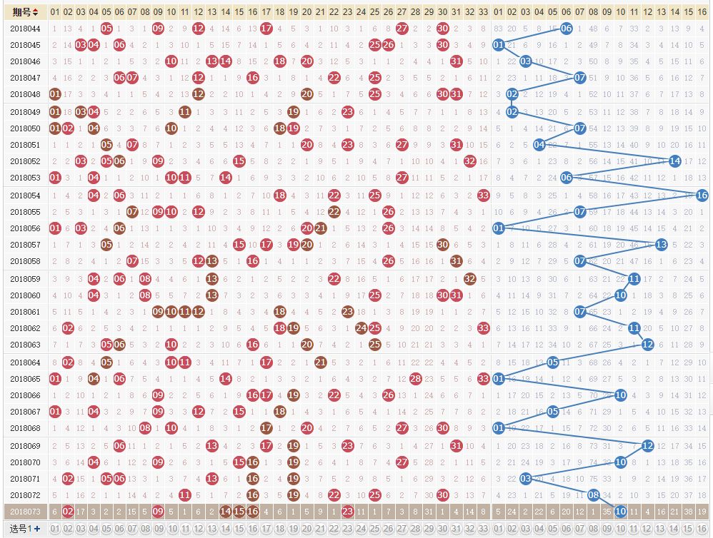 最近双色球近30期走势图专家解析，洞悉数字背后的秘密