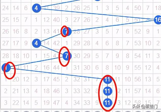 双色球蓝球分析图，解码数字背后的秘密