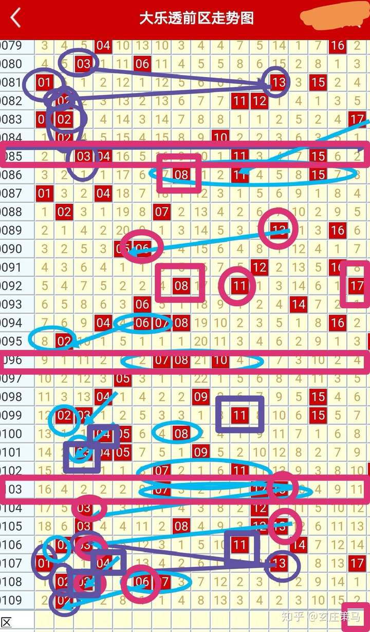 探索大乐透新浪开奖走势图表，揭秘数字背后的秘密