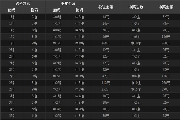 11选5缩水大底300注，高效投注策略与实战解析