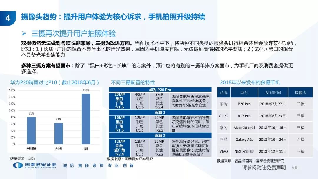 排三试机，今日3D试机号深度解析