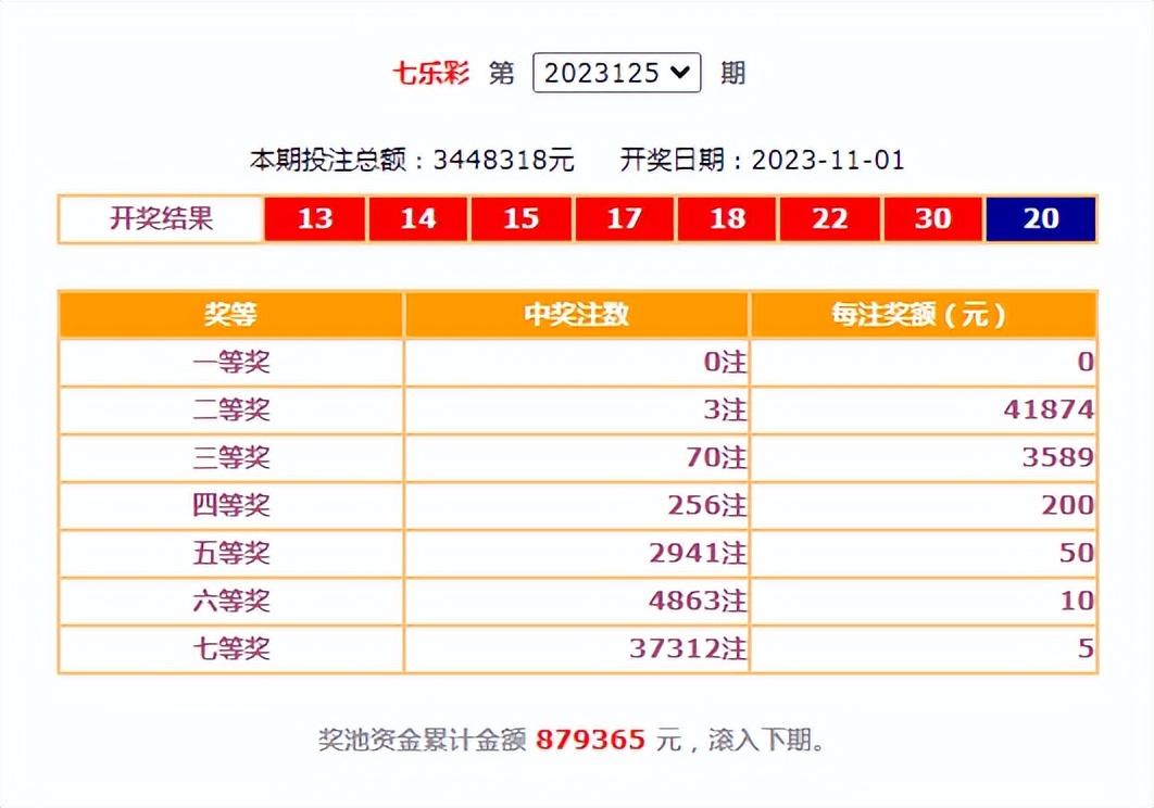 36选7，为何开8个奖号？