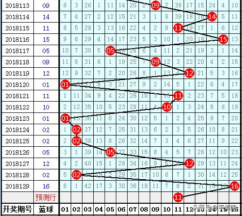 揭秘双色球下期绝杀一红，科学预测与理性投注的智慧