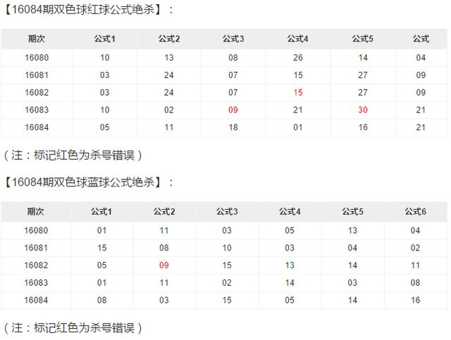 蓝球杀号定胆，双色球彩宝贝的智慧之选