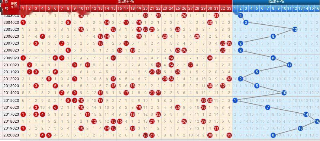 探索双色球走势图，40期数据分析与预测