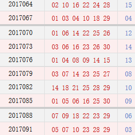探索双色球星期天近60期开奖号码的奥秘