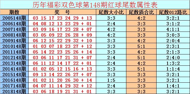 2007年双色球走势，历史回顾与数据分析