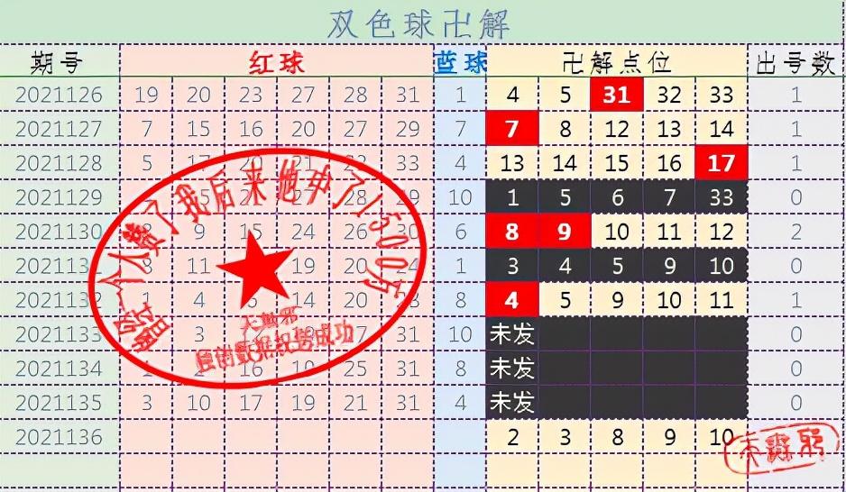 双色球合买，智慧选号策略与实战指南