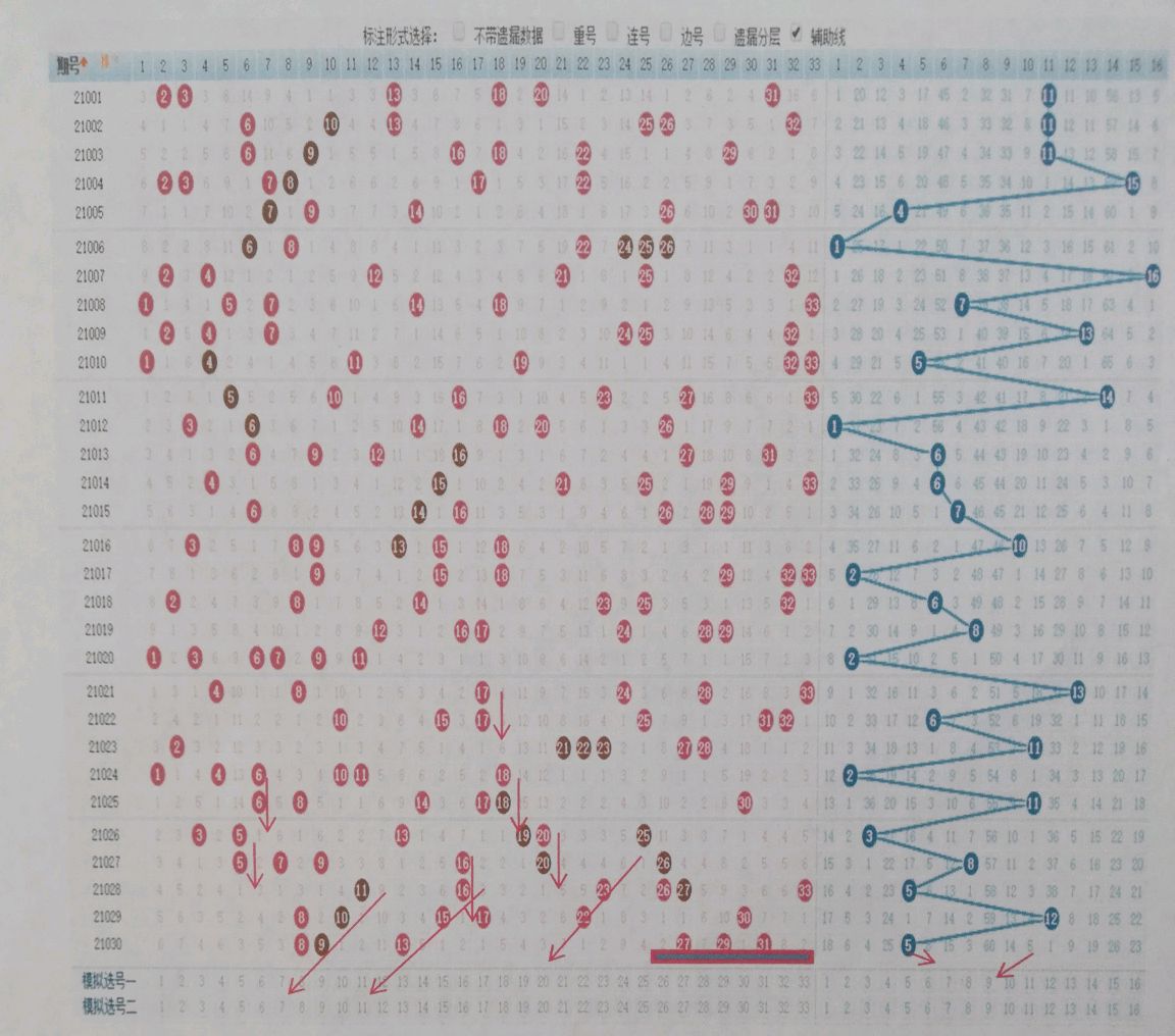 掌握双色球选号技巧，如何巧妙解读走势图之一