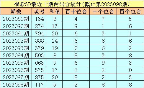 福彩预测3D号码，科学方法与理性思考的平衡