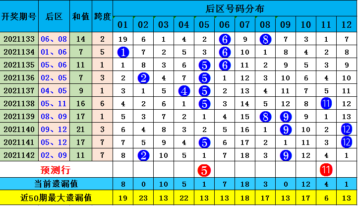 飞向阳光，龙头凤尾预测图表的奥秘