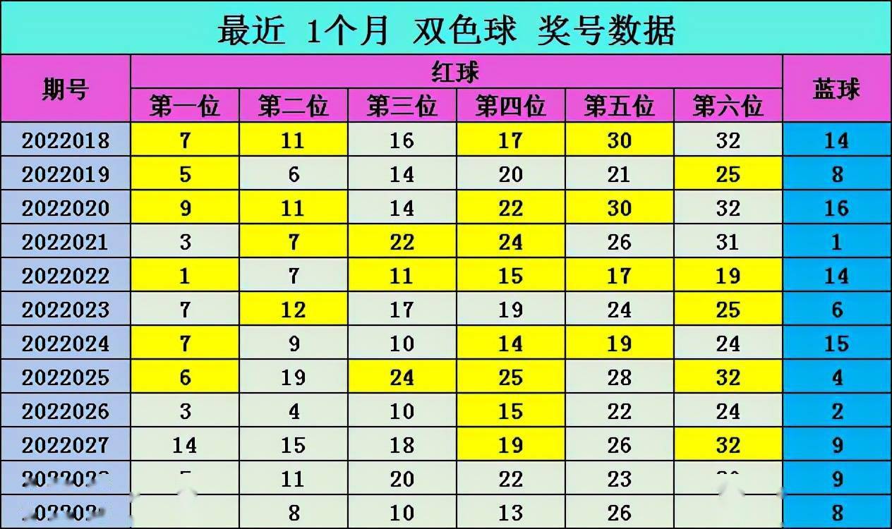 探索双色球第二位定位的奥秘