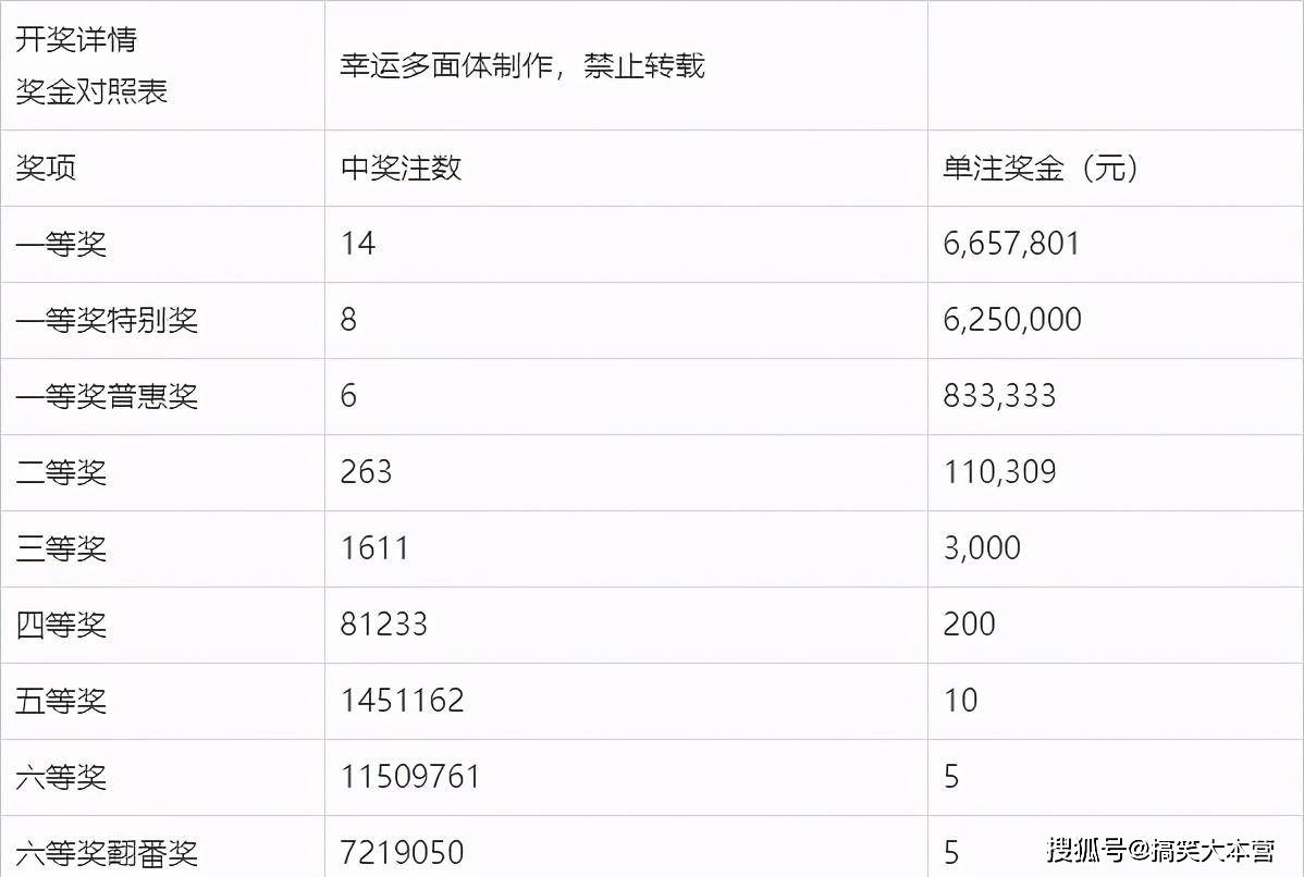 揭秘双色球2021109期开奖结果，幸运数字背后的故事与启示