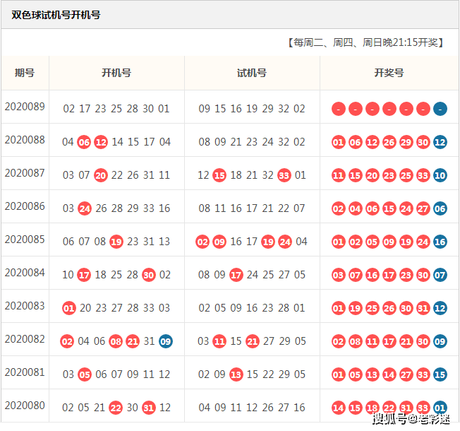 探索双色球142期，开机号与试机号的奥秘