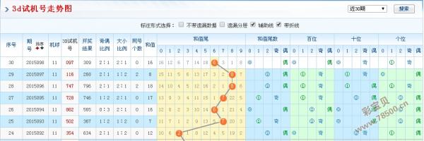 探索3D彩票的奥秘，97组合下的试机号、开机号、关注号与金码对应关系解析