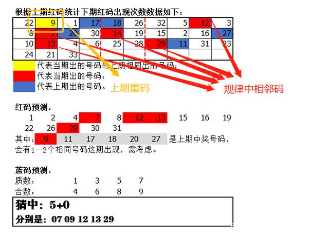 精准预测双色球下期号码，科学方法与理性分析