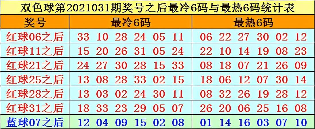 探索双色球2021031期，历史开奖结果的奥秘与影响