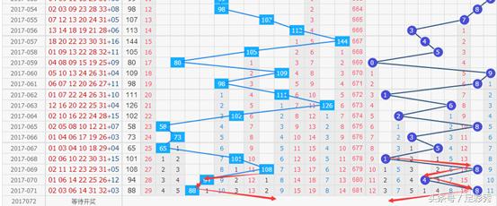 双色球88期开奖号码深度解析与查询指南