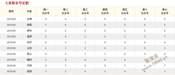 探索特区七星彩论坛的杀号策略，理性与智慧的博弈