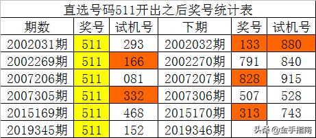 云南11选五走势分布图，今日预测与历史分析