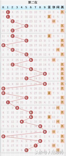 福彩七星彩玩法中奖规则详解，解锁幸运密码的秘籍