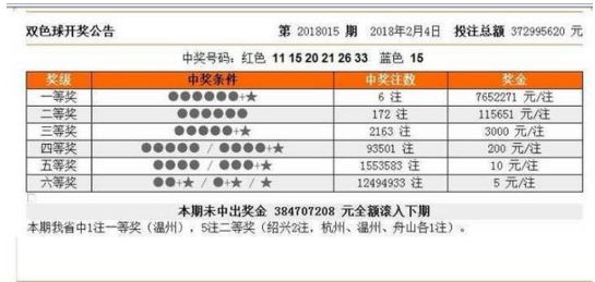 彩之网互动区首页双色球实时统计，揭秘数字背后的幸运密码