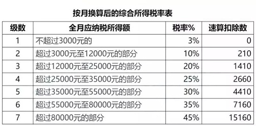 奖金税率计算器，轻松应对年终奖的税务挑战