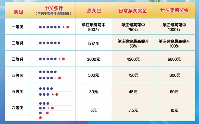 探索幸运之旅，解锁七星彩开奖查询的奥秘