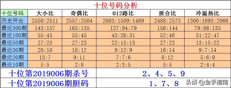 排列三定胆杀号策略全解析