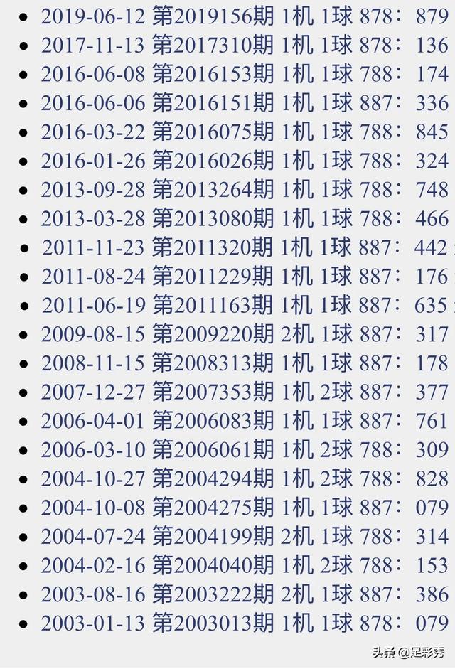 福彩3D试机号每日更新，揭秘背后的秘密与实用指南