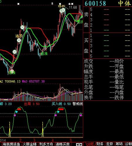 探索内蒙快三3D走势图，揭秘数字背后的奥秘